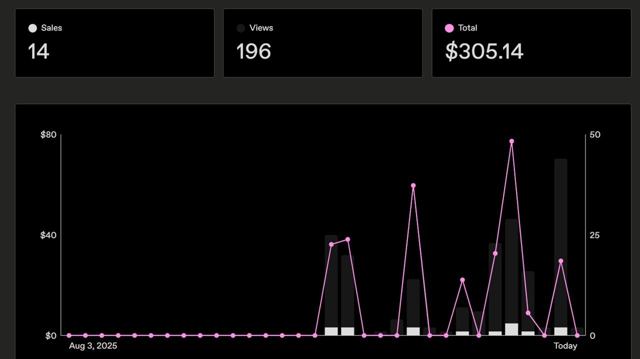 Course theme page by Femme fatale